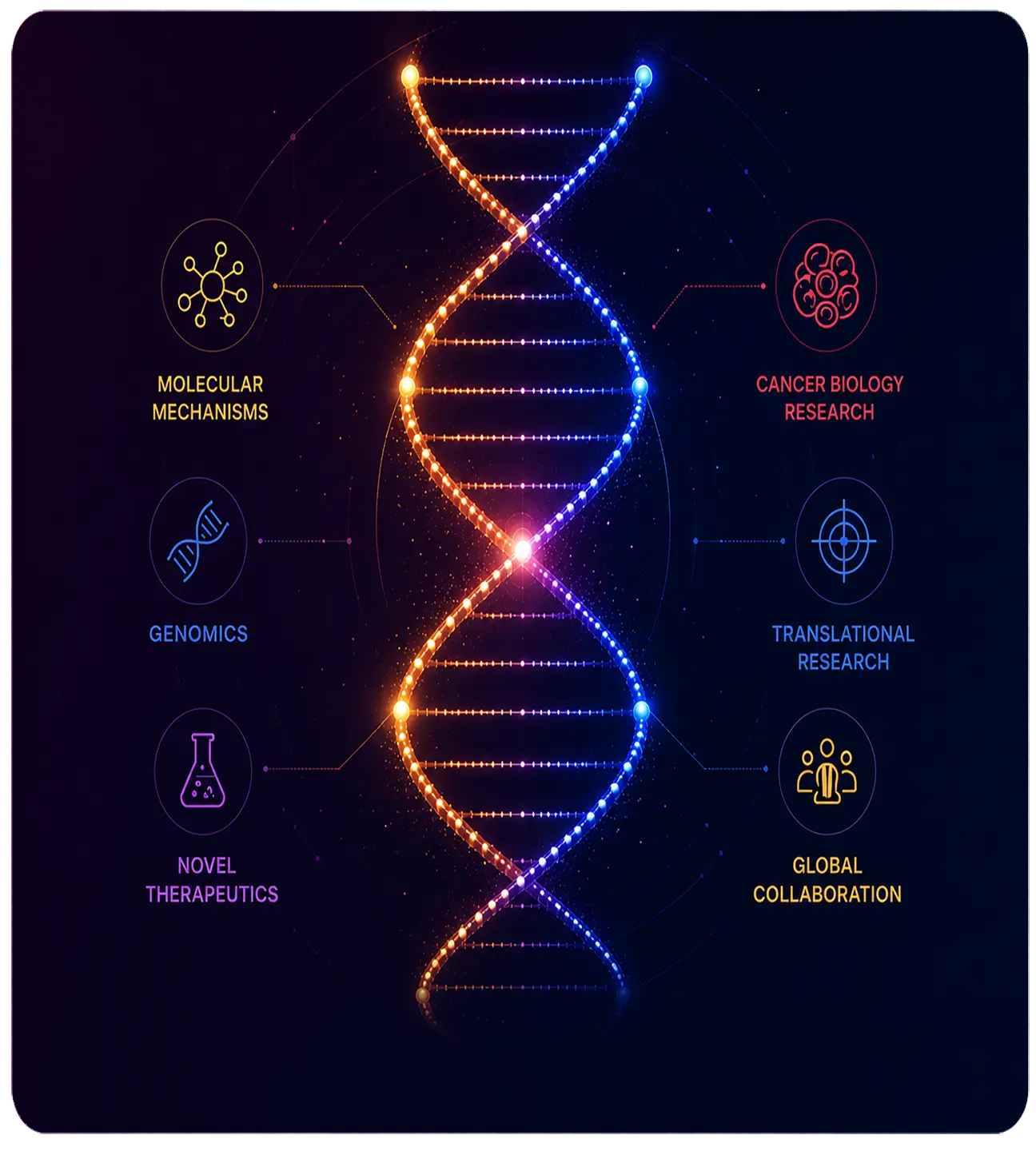 about